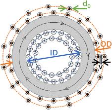 Analytical modelling of high-frequency losses in toroidal inductors - toroidal inductors and transformers