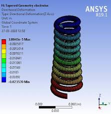 Design and Analysis of Helical Coil Spring to Improve Its Strength ... - helical coil spring