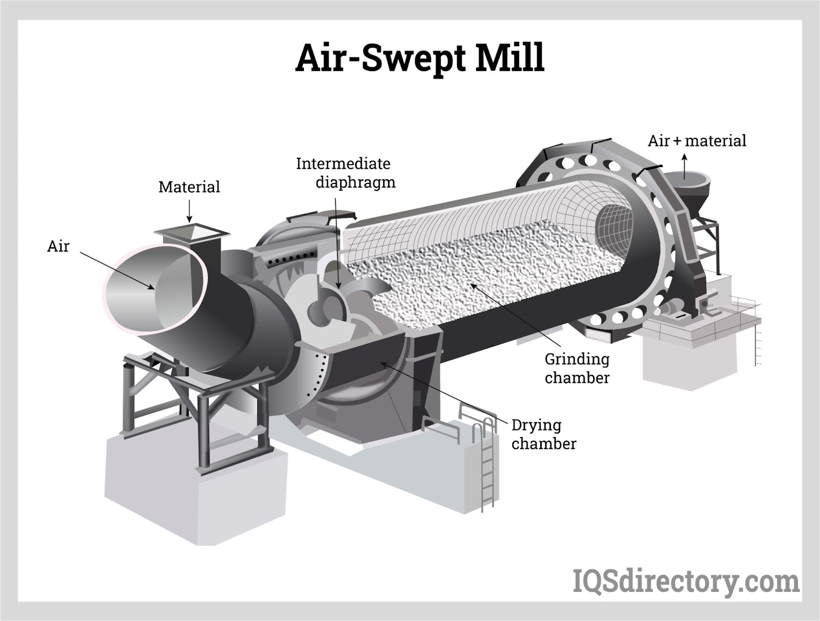 Illustrative example of industrial mill from Google Search