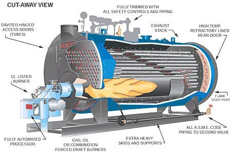 Illustrative example of industrial steam boiler from Google Search