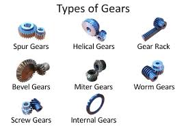 Bevel Gear - Pinion - What, Why, How, Types + Buyer's Guide - bevel gear