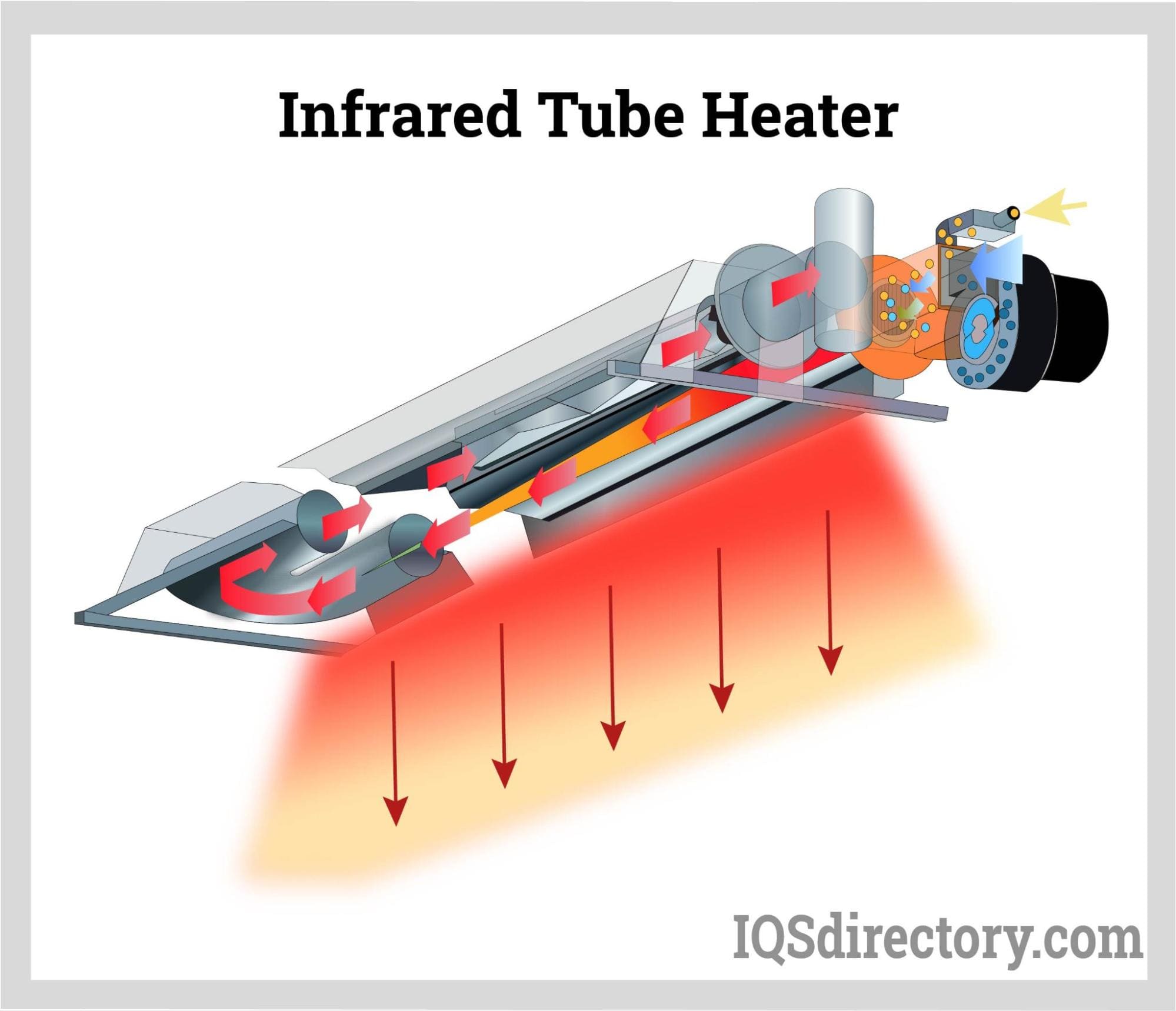 Illustrative example of infrared heating system from Google Search