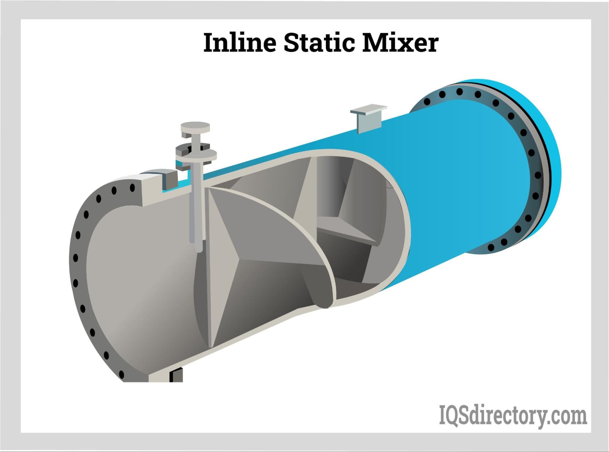 Illustrative example of inline static mixer from Google Search