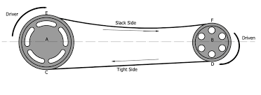 Flat belt drives: Answers to four frequently asked questions - flat belt