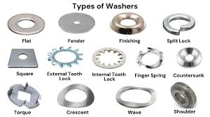 A guide to fasteners: Types of bolts, nuts, and washers - types of fasteners