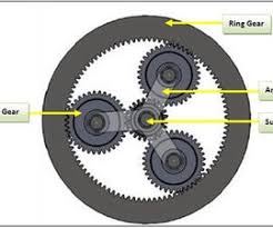 Planetary Gear : 8 Steps - Instructables - sun and planet gear