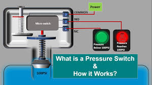 How a Pressure Switch Works ~ Learning Instrumentation And Control ... - pressure switch