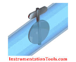 Basics of Butterfly Valves | Animation of Butterfly Valve - Inst Tools - buttery valve