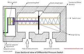 Differential Pressure Switch Principle - Inst Tools - differential pressure switch