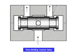 What is a Hydraulic Valve? and their Types - Inst Tools - hydraulic valve