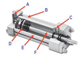 What is a Pneumatic Cylinder? - Principle, Types, Applications - Inst Tools - pneumatic piston