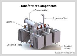 What is a Power Transformer? - Components and Types - Inst Tools - power transformer