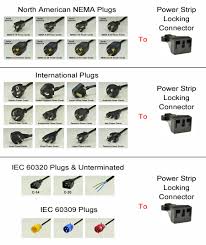 Power Cord Directory - Power Cord Selector - International Configurations - power cord types