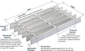 Grating 101 - Interstate Gratings - grating steel