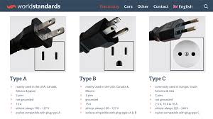 European Power Plugs Explained: Which One Do You Need? - power plugs