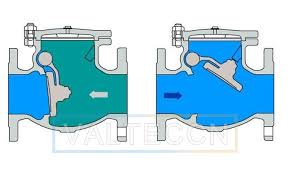 What are Swing Check Valves? - swing check valve