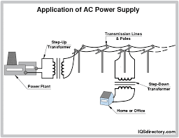 AC DC Power Supply: Types, Principles and Benefits - IQS Directory - ac to dc power supply