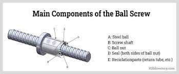 Components, Types, and Advantages of Ball Screws - IQS Directory - ball screw actuator