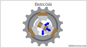 Electric Coils: Types, Uses and Benefits - IQS Directory - electrical coil
