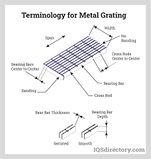 Types, Standards, and Uses for Metal Gratings - IQS Directory - grating steel