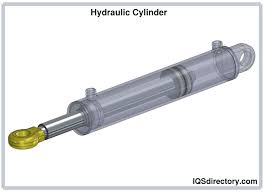 Hydraulic Cylinders: Types, Configurations and Applications - IQS Directory - hydraulic cylinder types