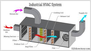 Industrial Air Conditioners | Cooling Solutions & Guide - IQS Directory - industrial ac