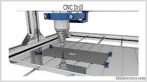 Meanings, Commands and Simulators of M-Code CNCs - IQS Directory - m codes list