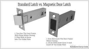Magnetic Door Latches: Designs, Applications and Features - magnetic latch