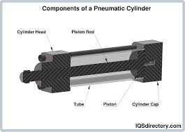 Pneumatic Cylinders: Types, Components and Processes - IQS Directory - pneumatic piston