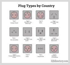 Classifications and Standards of Power Cords - IQS Directory - power cord types
