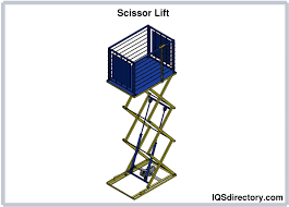 Types, Uses and Benefits of Scissor Lifts - IQS Directory - scissor lift mechanism