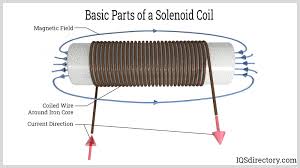 Solenoid Coils: Types, Uses and Processes - IQS Directory - solenoid coil