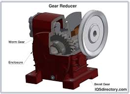 Principles and Types of Speed Reducers - IQS Directory - speed reducers