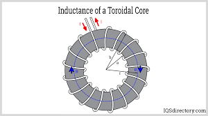 Toroidal Inductors & Coils: Types, Materials and Benefits - IQS Directory - toroidal inductor