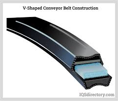 V-Belts: Types, Terminology and Overview - IQS Directory - vee belt