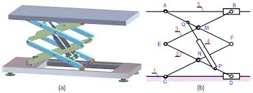 PDF - scissor lift mechanism