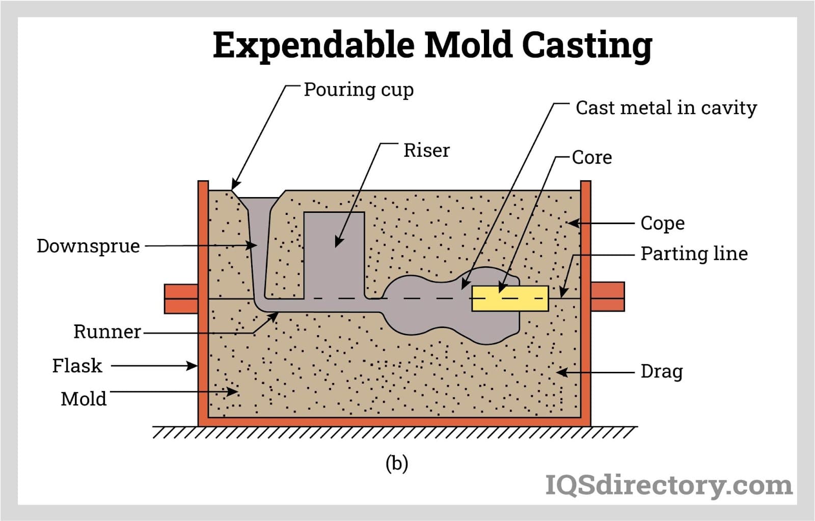 Illustrative example of iron castings from Google Search