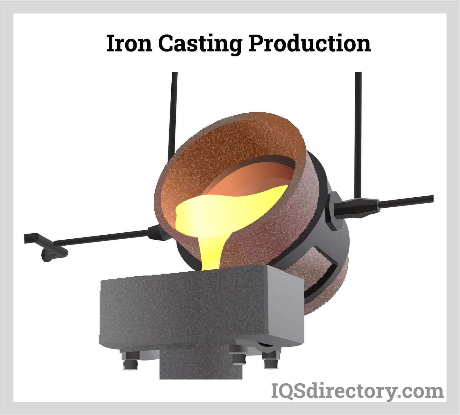 Illustrative example of iron castings from Google Search