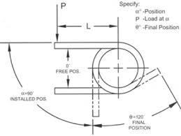 Torsion Springs Technical Information - Industrial Spring Corporation - torsional spring