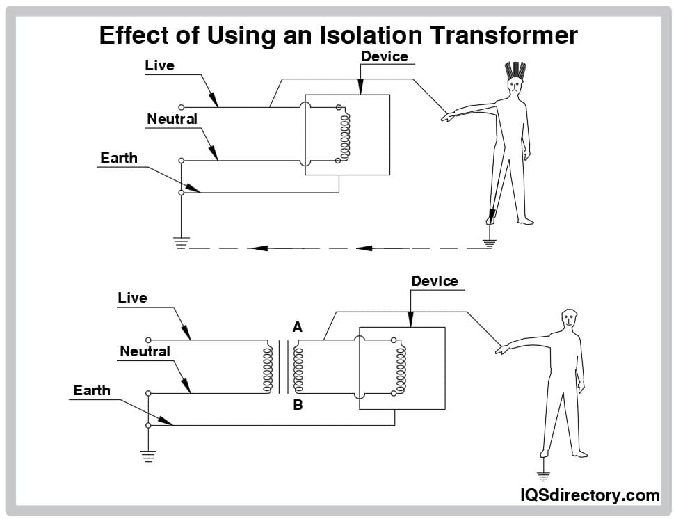 Illustrative example of iso transformer from Google Search