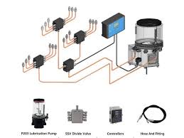 Lubrication Systems | Complete Guide | IsoHiTech - lubrication system