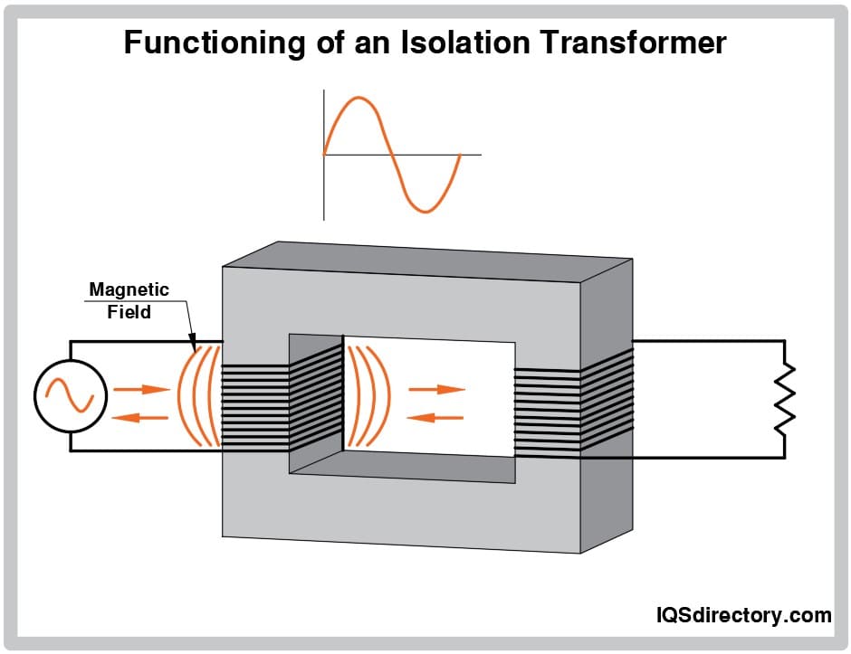 Illustrative example of isolation transformer from Google Search