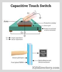 How Capacitive Touchscreen Technology Works: A Complete Guide - capacitive touch