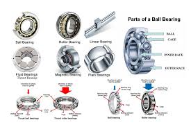 The Essential Guide to Ball Bearings: Types, Applications, and ... - ball bearings