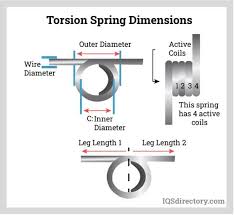 What is a Torsion Spring - How They Work, Applications & Benefits - torsional spring