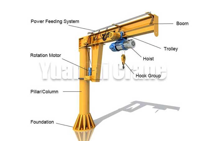 Illustrative example of jib crane components from Google Search