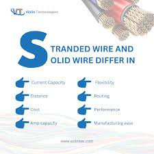 Stranded Wire vs Solid Wire: Which is the Better Choice for Electrical ... - stranded wire