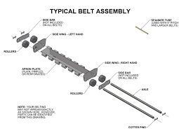 Conveyor and Conveyor Belt Parts - Jorgensen Conveyors - conveyor belt parts