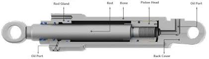 Cylnder Types - Kastas - hydraulic cylinder types