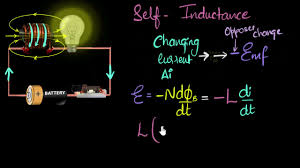 Khan Academy - electromagnetic coil